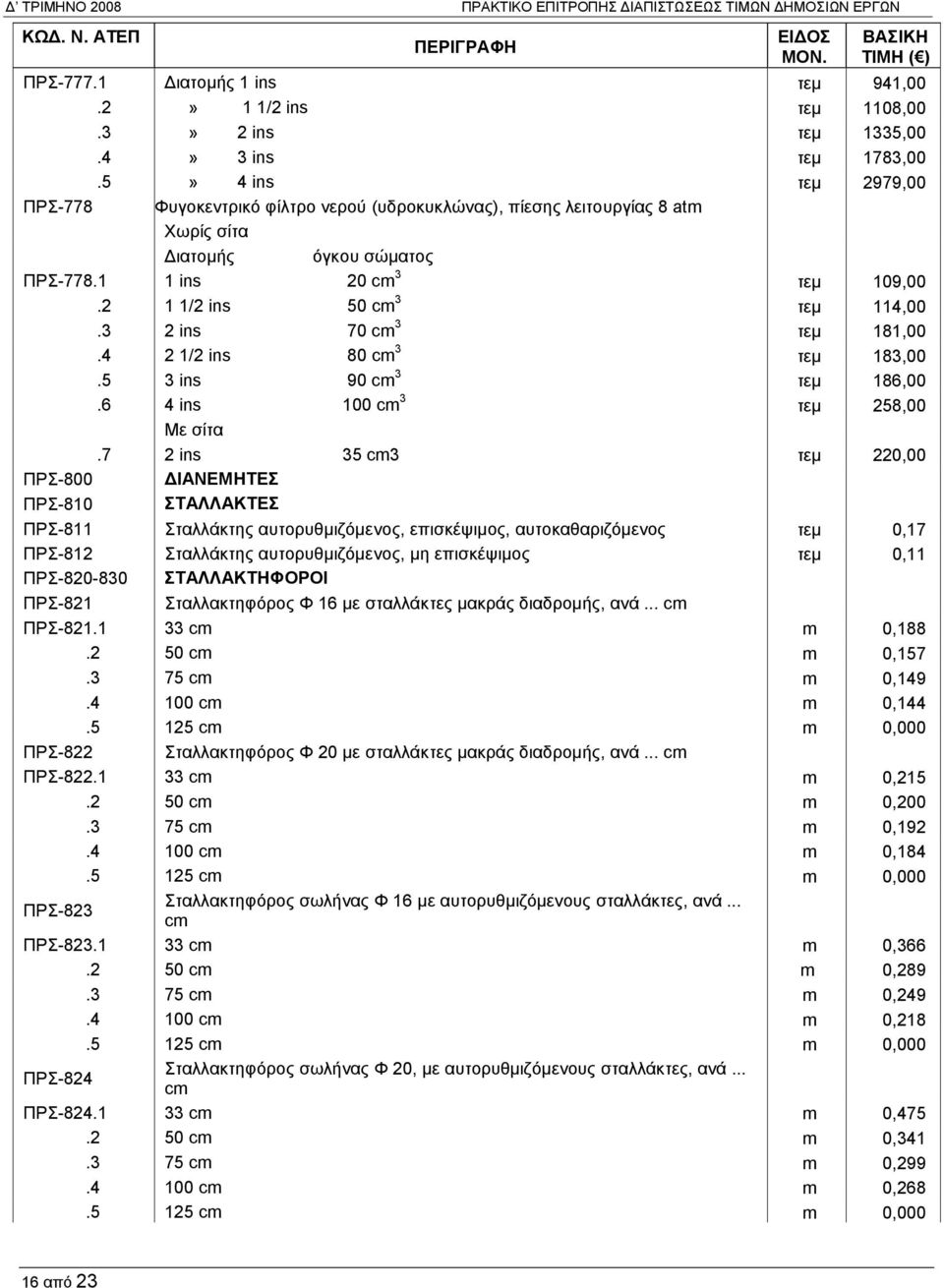 3 2 ins 70 cm 3 τεμ 181,00.4 2 1/2 ins 80 cm 3 τεμ 183,00.5 3 ins 90 cm 3 τεμ 186,00.6 4 ins 100 cm 3 τεμ 258,00 Με σίτα.