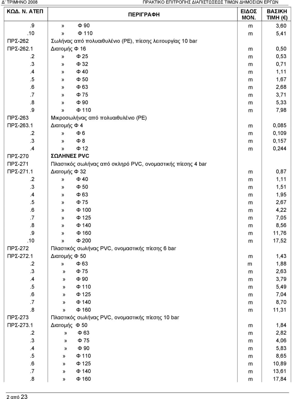 2» Φ 6 m 0,109.3» Φ 8 m 0,157.4» Φ 12 m 0,244 ΠΡΣ-270 ΣΩΛΗΝΕΣ PVC ΠΡΣ-271 Πλαστικός σωλήνας από σκληρό PVC, ονομαστικής πίεσης 4 bar ΠΡΣ-271.1 Διατομής Φ 32 m 0,87.2» Φ 40 m 1,11.3» Φ 50 m 1,51.