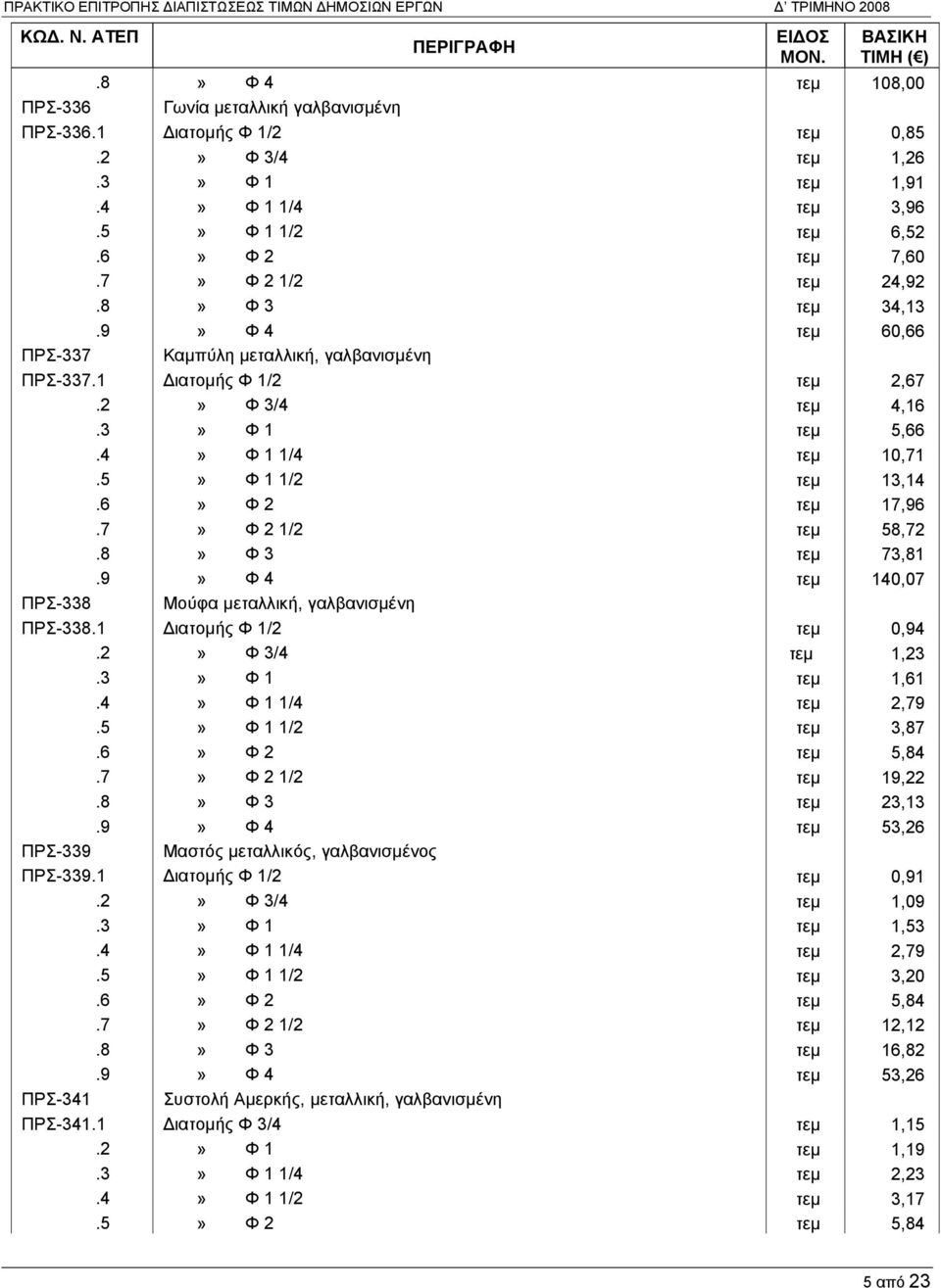 5» Φ 1 1/2 τεμ 13,14.6» Φ 2 τεμ 17,96.7» Φ 2 1/2 τεμ 58,72.8» Φ 3 τεμ 73,81.9» Φ 4 τεμ 140,07 ΠΡΣ-338 Μούφα μεταλλική, γαλβανισμένη ΠΡΣ-338.1 Διατομής Φ 1/2 τεμ 0,94.2» Φ 3/4 τεμ 1,23.3» Φ 1 τεμ 1,61.