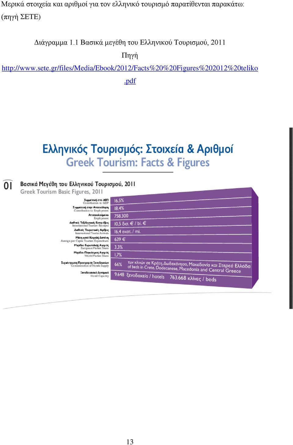 1 Βασικά μεγέθη του Ελληνικού Τουρισμού, 2011 Πηγή