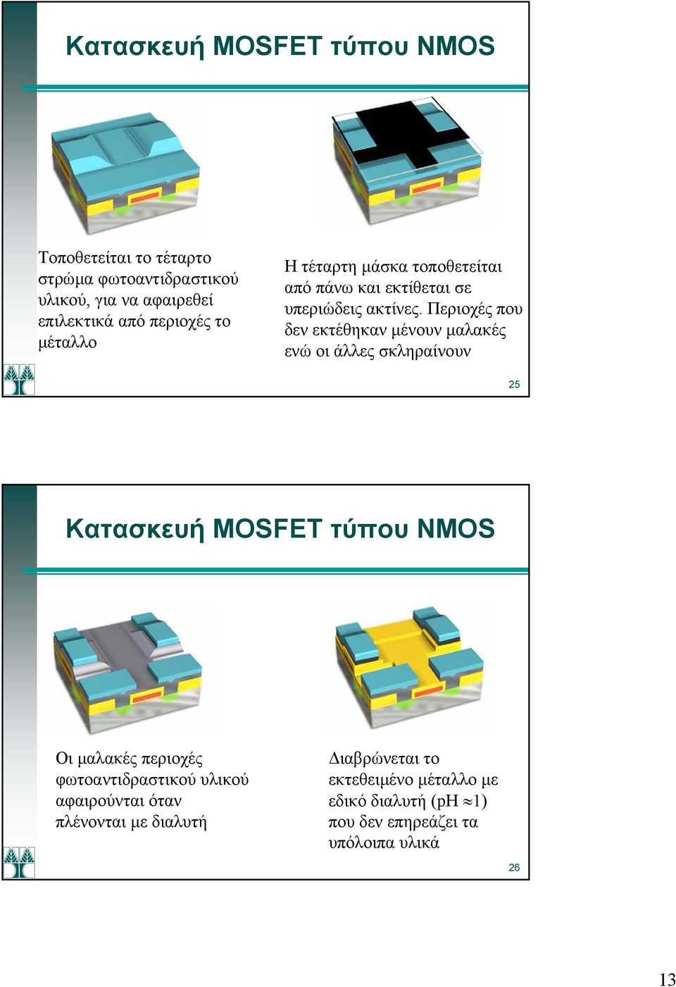 Περιοχές που δεν εκτέθηκαν µένουν µαλακές ενώ οι άλλες σκληραίνουν 25 Κατασκευή MOSFET τύπου NMOS Οι µαλακές περιοχές