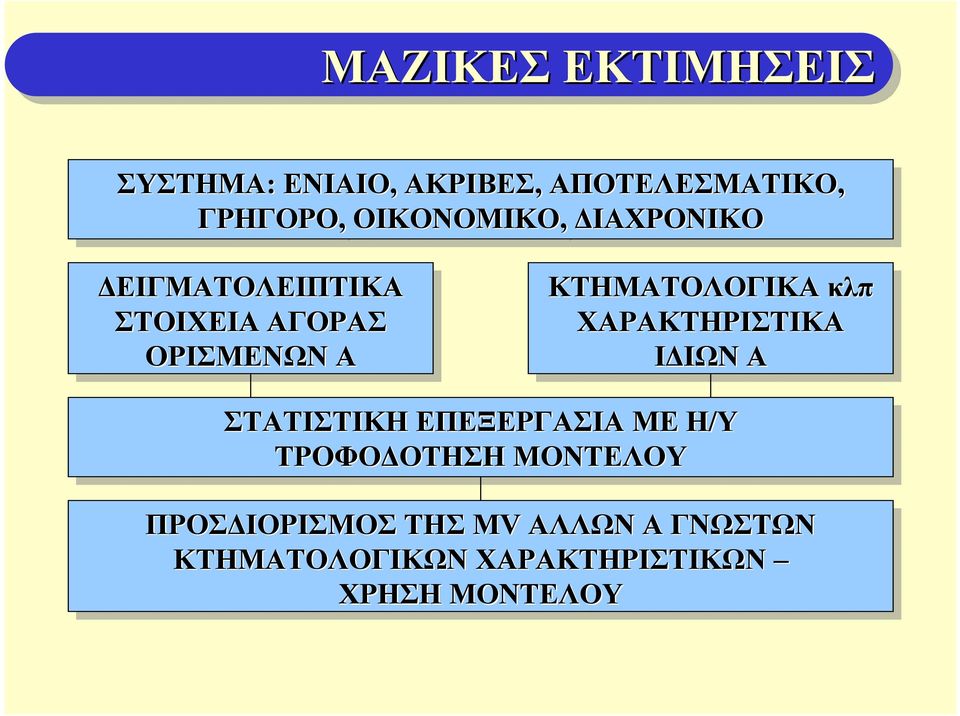 ΚΤΗΜΑΤΟΛΟΓΙΚΑ κλπ ΧΑΡΑΚΤΗΡΙΣΤΙΚΑ ΙΔΙΩΝ Α ΣΤΑΤΙΣΤΙΚΗ ΕΠΕΞΕΡΓΑΣΙΑ ΜΕ Η/Υ