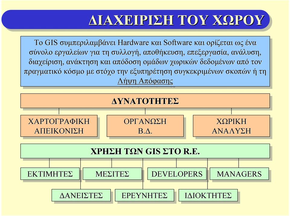 πραγματικό κόσμο με μεστόχο την τηνεξυπηρέτηση συγκεκριμένων σκοπών ή τη τη Λήψη Απόφασης ΔΥΝΑΤΟΤΗΤΕΣ ΧΑΡΤΟΓΡΑΦΙΚΗ