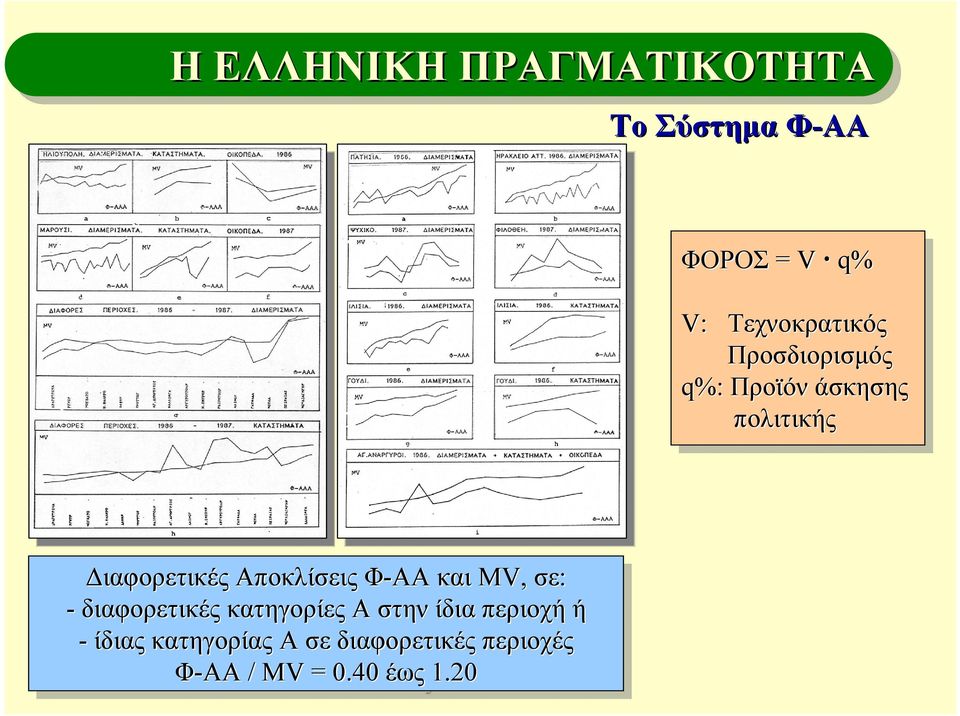 καιmv, σε: σε: --διαφορετικές κατηγορίες Α στην στηνίδια ίδιαπεριοχή ή --ίδιας