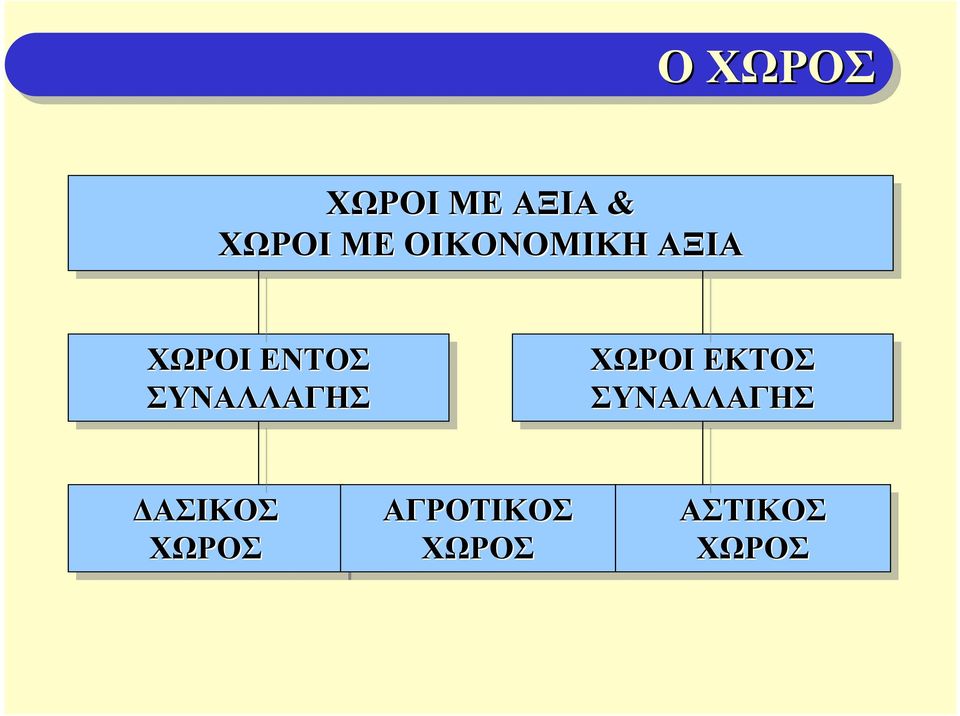 ΣΥΝΑΛΛΑΓΗΣ ΧΩΡΟΙ ΕΚΤΟΣ ΣΥΝΑΛΛΑΓΗΣ