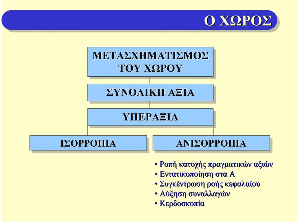πραγματικών αξιών Εντατικοποίηση στα Α