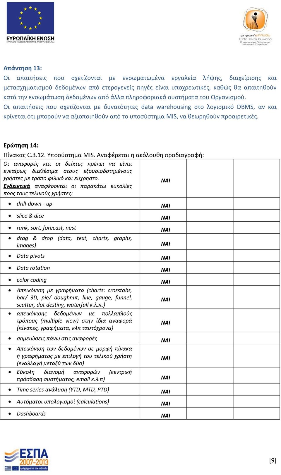 Οι απαιτήσεις που σχετίζονται με δυνατότητες data warehousing στο λογισμικό DBMS, αν και κρίνεται ότι μπορούν να αξιοποιηθούν από το υποσύστημα MIS, να θεωρηθούν προαιρετικές. Ερώτηση 14: Πίνακας C.3.