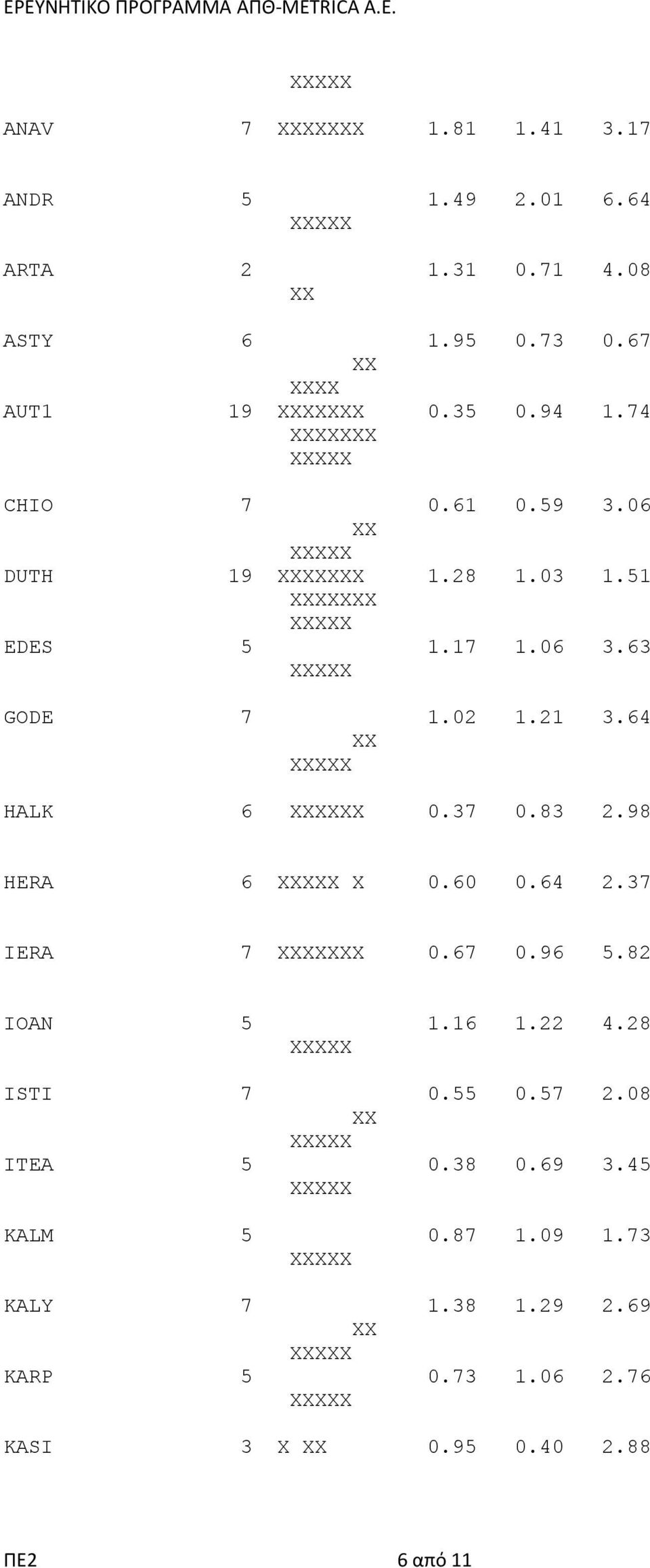 83 2.98 HERA 6 X 0.60 0.64 2.37 IERA 7 0.67 0.96 5.82 IOAN 5 1.16 1.22 4.28 ISTI 7 0.55 0.57 2.08 ITEA 5 0.