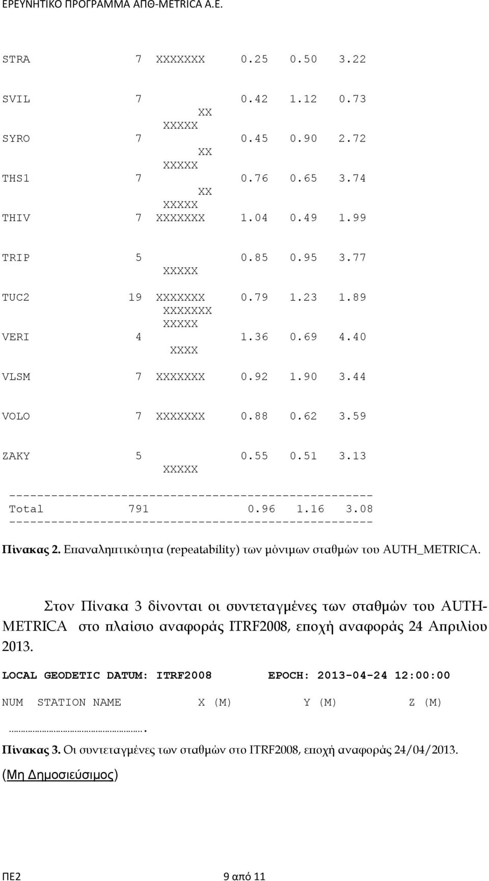 Επαναληπτικότητα (repeatability) των μόνιμων σταθμών του AUTH_METRICA.