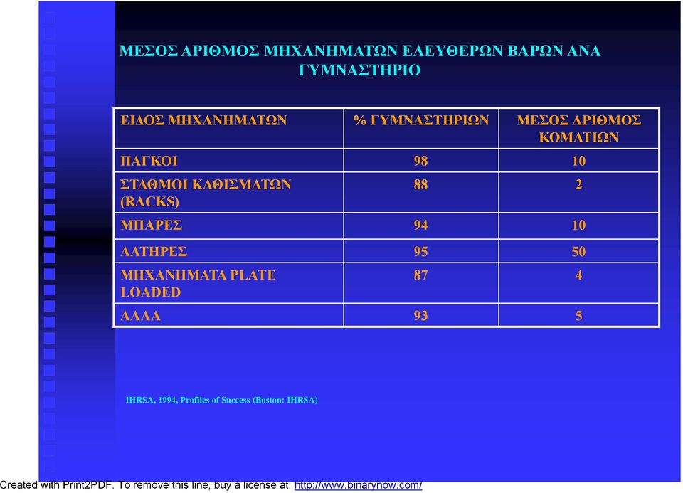 ΣΤΑΘΜΟΙ ΚΑΘΙΣΜΑΤΩΝ (RACKS) 88 2 ΜΠΑΡΕΣ 94 10 ΑΛΤΗΡΕΣ 95 50