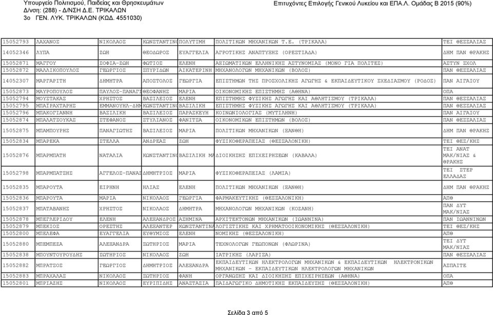 ΣΧΟΛ 15052872 ΜΑΛΛΙΚΟΠΟΥΛΟΣ ΓΕΩΡΓΙΟΣ ΣΠΥΡΙΔΩΝ ΑΙΚΑΤΕΡΙΝΗ ΜΗΧΑΝΟΛΟΓΩΝ ΜΗΧΑΝΙΚΩΝ (ΒΟΛΟΣ) ΠΑΝ ΘΕΣΣΑΛΙΑΣ 14052307 ΜΑΡΓΑΡΙΤΗ ΔΗΜΗΤΡΑ ΑΠΟΣΤΟΛΟΣ ΓΕΩΡΓΙΑ ΕΠΙΣΤΗΜΩΝ ΤΗΣ ΠΡΟΣΧΟΛΙΚΗΣ ΑΓΩΓΗΣ & ΕΚΠΑΙΔΕΥΤΙΚΟΥ