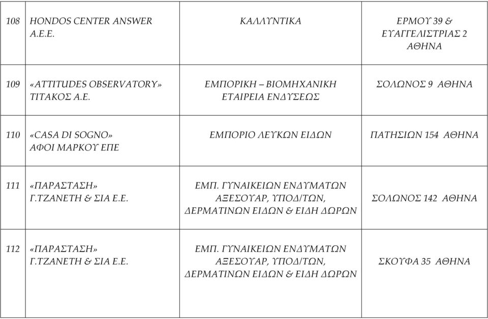 ΑΓΓΕΛΙΣΤΡΙΑΣ 2 109 «ATTITUDES OBSERVATORY» ΤΙΤΑΚΟΣ Α.Ε. ΕΜΠΟΡΙΚΗ ΒΙΟΜΗΧΑΝΙΚΗ ΕΤΑΙΡΕΙΑ ΕΝΔΥΣΕΩΣ ΣΟΛΩΝΟΣ 9 110 «CASA