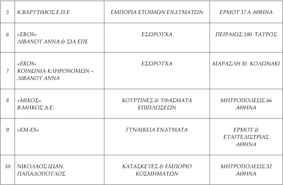 «EROS» ΚΟΙΝΩΝΙΑ ΚΛΗΡΟΝΟΜΩΝ ΛΙΒΑΝΟΥ ΑΝΝΑ ΕΣ