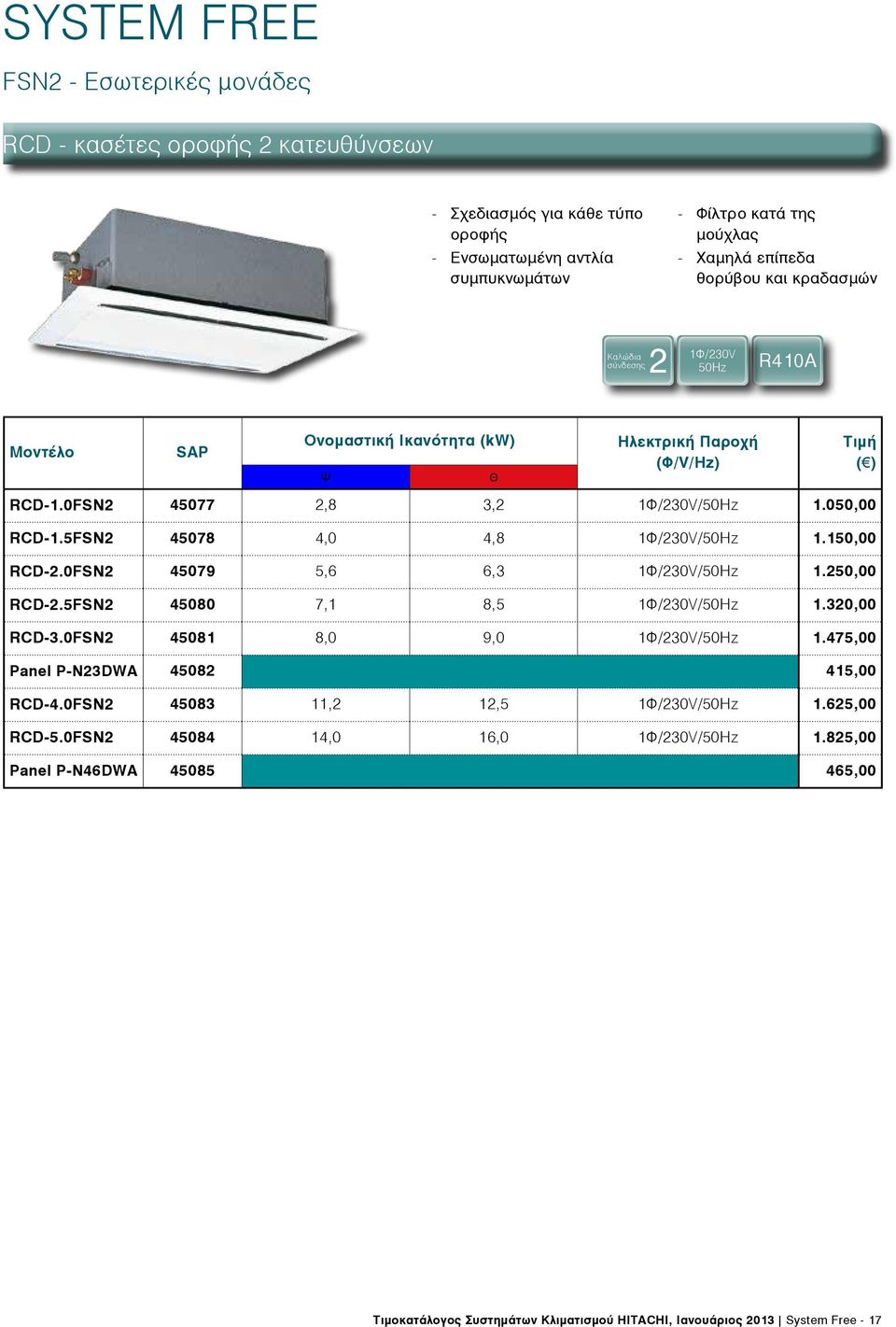 0FSN 45079 5,6 6,3 1Φ/30V/ 1.50,00 RCD-.5FSN 45080 7,1 8,5 1Φ/30V/ 1.30,00 RCD-3.0FSN 45081 8,0 9,0 1Φ/30V/ 1.475,00 Panel P-N3DWA 4508 415,00 RCD-4.