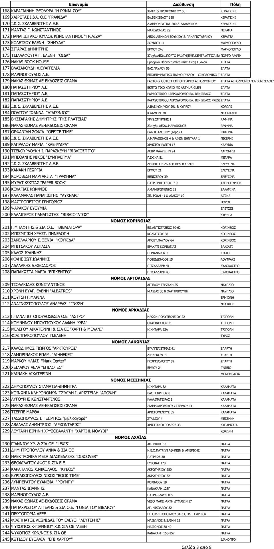 ΑΘΗΝΩΝ ΣΟΥΝΙΟΥ & ΠΑΝΑΓΙΩΤΑΡΑΚΟΥ ΚΕΡΑΤΕΑ 173 ΚΟΛΕΤΣΟΥ ΕΛΕΝΗ "ΣΗΜΥ Α" ΣΟΥΝΙΟΥ 11 ΜΑΡΚΟΠΟΥΛΟ 174 ΣΙΤΑΡΑΣ ΗΜΗΤΡΗΣ ΕΡΜΟΥ 24α ΜΑΡΚΟΠΟΥΛΟ 175 ΤΣΙΑΛΑΦΟΥΤΑ Γ. ΕΛΕΝΗ "ΟΙ Α" 37οχλµΛΕΩΦ.ΠΟΡΤΟ ΡΑΦΤΗ(ΕΜΠ.ΚΕΝΤΡ.