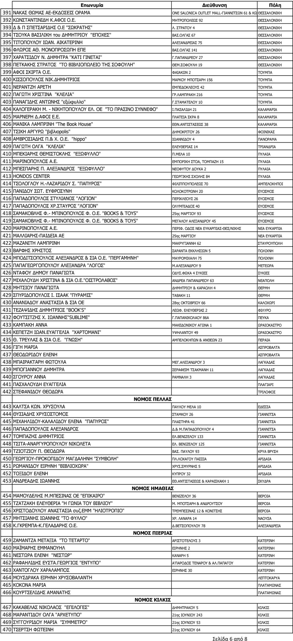 ΟΛΓΑΣ 141 ΘΕΣΣΑΛΟΝΙΚΗ 397 ΧΑΡΑΤΣΙ ΟΥ Ν. ΗΜΗΤΡΑ ''ΚΑΤΙ ΓΙΝΕΤΑΙ'' Γ.ΠΑΠΑΝ ΡΕΟΥ 27 ΘΕΣΣΑΛΟΝΙΚΗ 398 ΠΕΤΚΑΚΗΣ ΣΤΡΑΤΟΣ "ΤΟ ΒΙΒΛΙΟΠΩΛΕΙΟ ΤΗΣ ΣΟΦΟΥΛΗ" ΘΕΜ.ΣΟΦΟΥΛΗ 19 ΘΕΣΣΑΛΟΝΙΚΗ 399 ΑΦΟΙ ΣΚΙΡΤΑ Ο.Ε. ΦΑΙΑΚΩΝ 2 ΤΟΥΜΠΑ 400 ΚΙΣΣΟΠΟΥΛΟΣ ΝΙΚ.