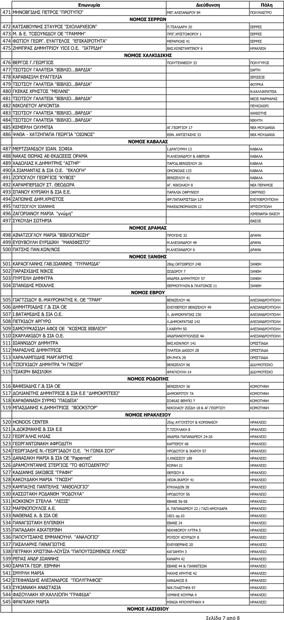 ΓΕΩΡΓΙΟΣ ΠΟΛΥΤΕΧΝΕΙΟΥ 33 ΠΟΛΥΓΥΡΟΣ 477 ΤΣΟΤΣΟΥ ΓΑΛΑΤΕΙΑ "ΒΙΒΛΙΟ...ΒΑΡ ΙΑ" ΣΑΡΤΗ 478 ΚΑΡΑΒΑΣΙΛΗ ΕΥΑΓΓΕΛΙΑ ΙΕΡΙΣΣΟΣ 479 ΤΣΟΤΣΟΥ ΓΑΛΑΤΕΙΑ "ΒΙΒΛΙΟ...ΒΑΡ ΙΑ" ΦΟΥΡΚΑ 480 ΓΚΕΚΑΣ ΧΡΗΣΤΟΣ ''ΜΕΛΑΝΙ'' Ν.