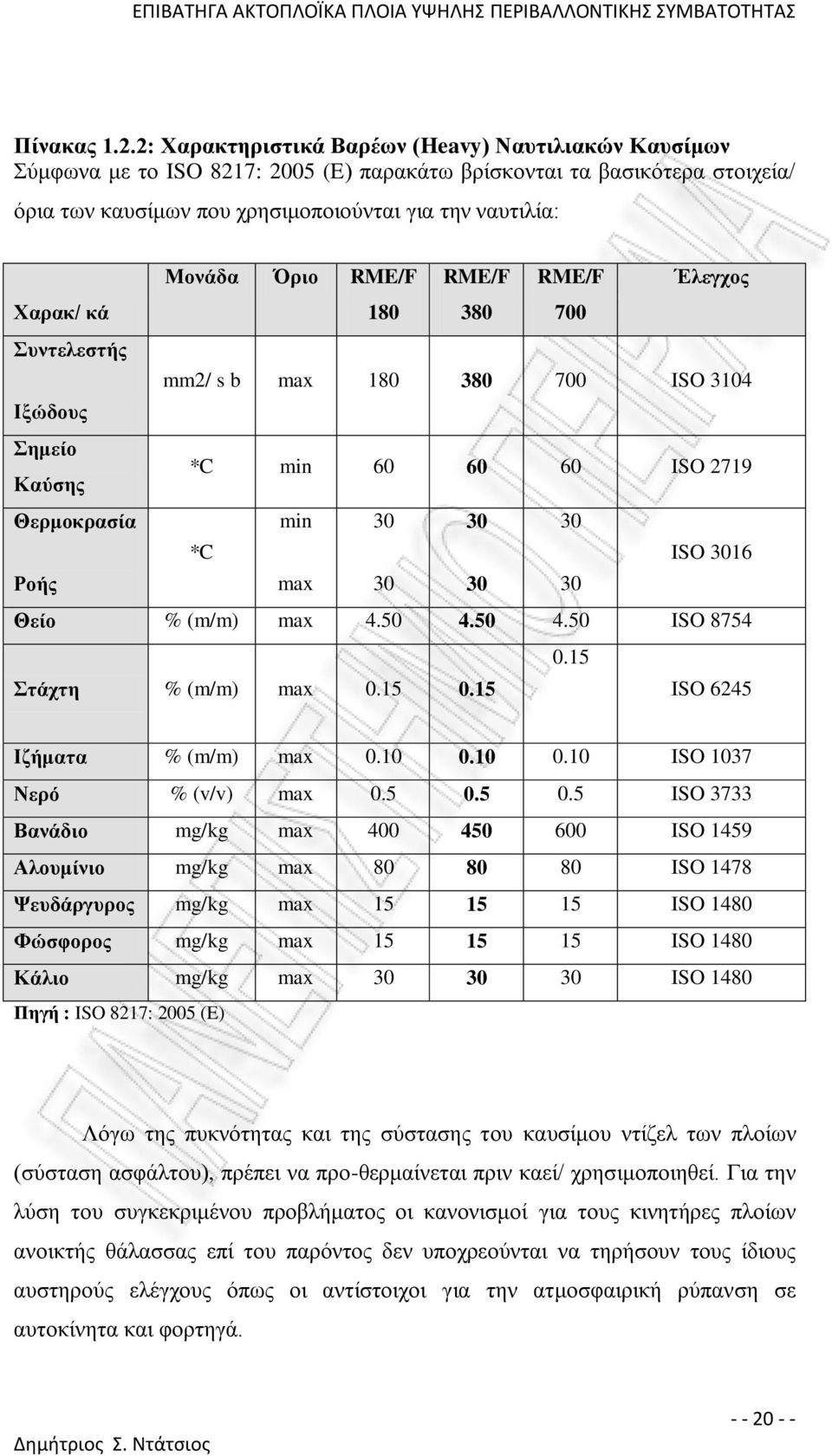 RME/F RME/F RME/F Έλεγχος Χαρακ/ κά 180 380 700 Συντελεστής mm2/ s b max 180 380 700 ISO 3104 Ιξώδους Σημείο Καύσης *C min 60 60 60 ISO 2719 Θερμοκρασία *C min 30 30 30 ISO 3016 Ροής max 30 30 30