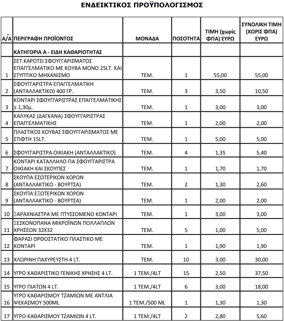 1 2,00 2,00 ΠΛΑΣΤΙΚΟΣ ΚΟΥΒΑΣ ΣΦΟΥΓΓΑΡΙΣΜΑΤΟΣ ΜΕ ΣΤΙΦΤΗ 15LT. ΤΕΜ. 1 5,00 5,00 6 ΣΦΟΥΓΓΑΡΙΣΤΡΑ ΟΙΚΙΑΚΗ (ΑΝΤΑΛΛΑΚΤΙΚΟ) ΤΕΜ. 4 1,35 5,40 7 8 9 ΚΟΝΤΑΡΙ ΚΑΤΑΛΛΗΛΟ ΓΙΑ ΣΦΟΥΓΓΑΡΙΣΤΡΑ ΟΙΚΙΑΚΗ ΚΑΙ ΣΚΟΥΠΕΣ ΤΕΜ.