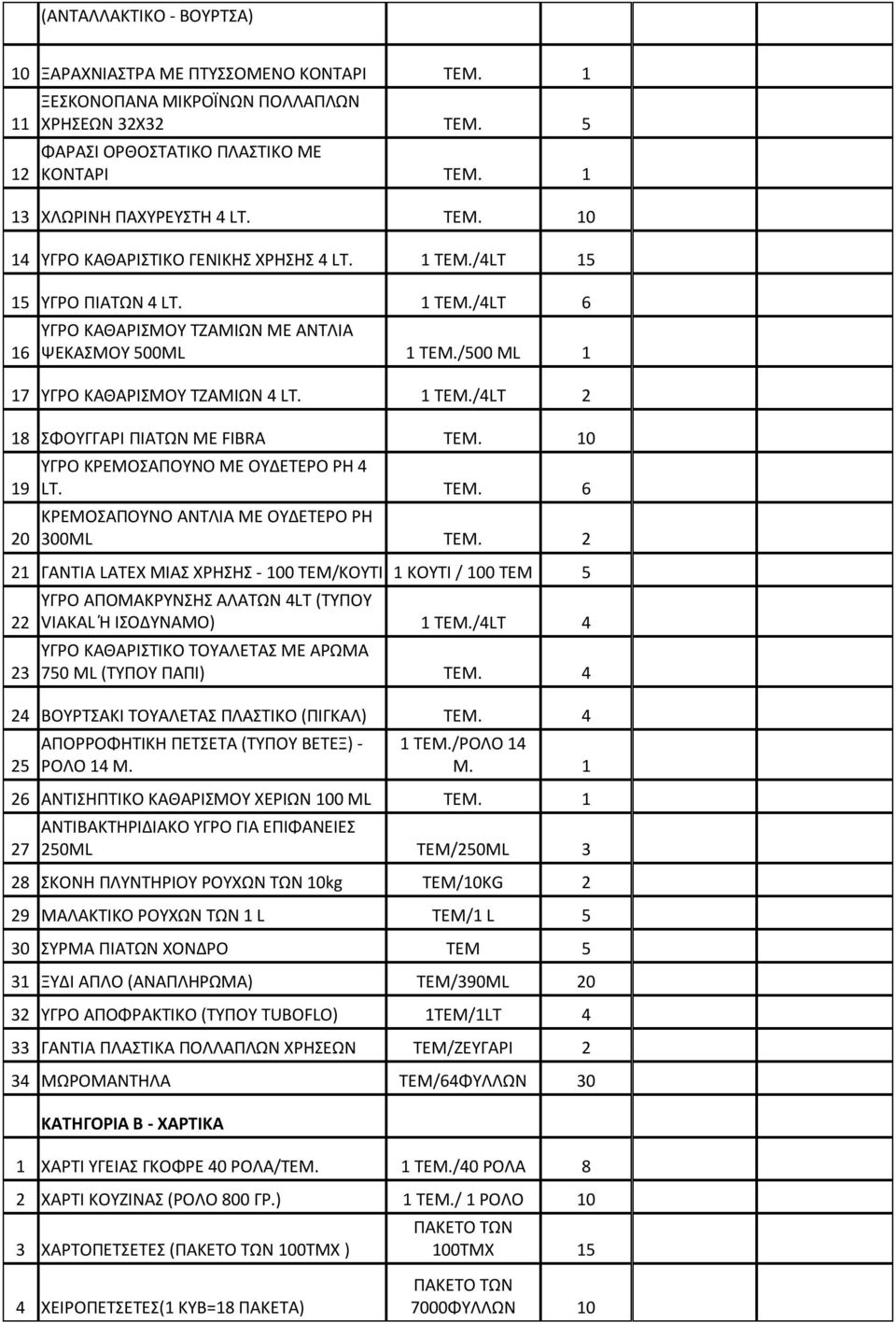 /500 ML 1 17 ΥΓΡΟ ΚΑΘΑΡΙΣΜΟΥ ΤΖΑΜΙΩΝ 4 LT. 1 ΤΕΜ./4LT 2 18 ΣΦΟΥΓΓΑΡΙ ΠΙΑΤΩΝ ΜΕ FIBRA ΤΕΜ. 10 19 20 ΥΓΡΟ ΚΡΕΜΟΣΑΠΟΥΝΟ ΜΕ ΟΥΔΕΤΕΡΟ PH 4 LT. ΤΕΜ. 6 ΚΡΕΜΟΣΑΠΟΥΝΟ ΑΝΤΛΙΑ ΜΕ ΟΥΔΕΤΕΡΟ PH 300ML ΤΕΜ.