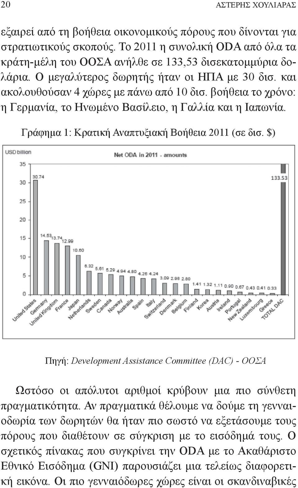 Γράφημα 1: Κρατική Αναπτυξιακή Βοήθεια 2011 (σε δισ. $) Πηγή: Development Assistance Committee (DAC) - ΟΟΣΑ Ωστόσο οι απόλυτοι αριθμοί κρύβουν μια πιο σύνθετη πραγματικότητα.