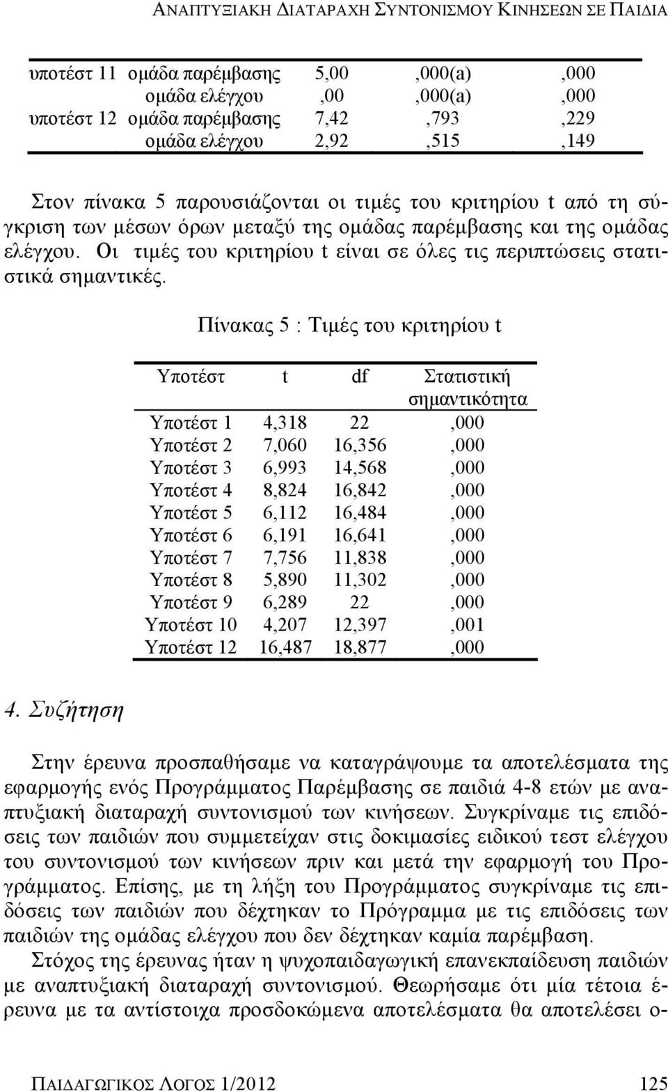 Οι τιμές του κριτηρίου t είναι σε όλες τις περιπτώσεις στατιστικά σημαντικές.