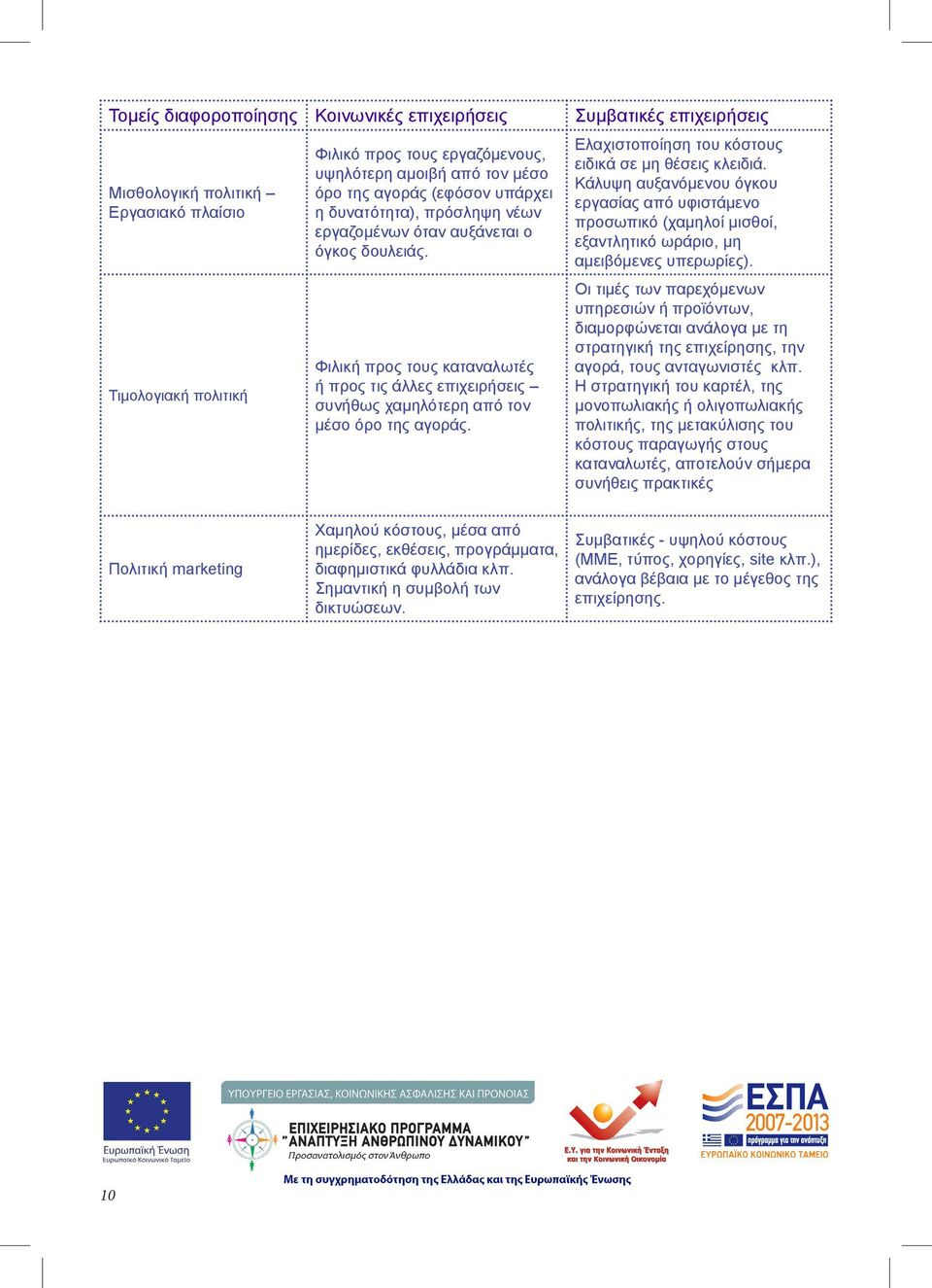 Φιλική προς τους καταναλωτές ή προς τις άλλες επιχειρήσεις συνήθως χαμηλότερη από τον μέσο όρο της αγοράς. Ελαχιστοποίηση του κόστους ειδικά σε μη θέσεις κλειδιά.