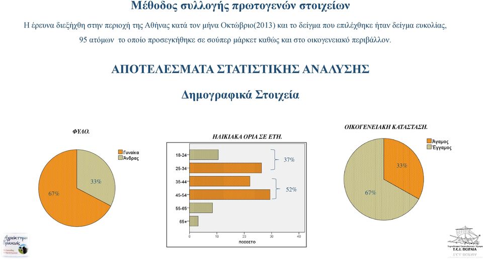 προσεγκήθηκε σε σούπερ μάρκετ καθώς και στο οικογενειακό περιβάλλον.