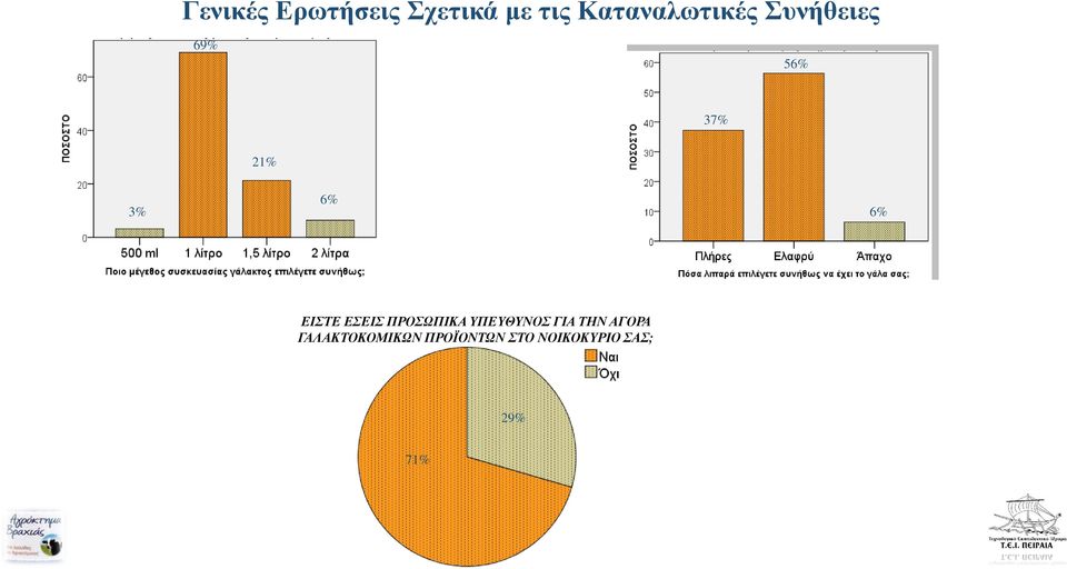 6% 6% ΕΙΣΤΕ ΕΣΕΙΣ ΠΡΟΣΩΠΙΚΑ ΥΠΕΥΘΥΝΟΣ ΓΙΑ