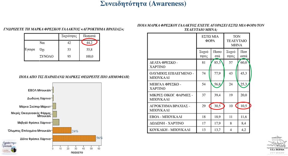 ΦΡΕΣΚΟ - ΧΑΡΤΙΝΟ ΜΙΚΡΕΣ ΟΙΚΟΓ.