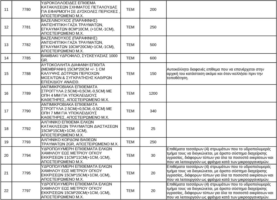 ΤΕΜ 600 15 7788 ΑΥΤΟΚΟΛΛΗΤΑ ΔΙΑΦΑΝΗ ΕΠΙΘ/ΤΑ (ΜΕΜΒΡΑΝΗ) 15CM*20CM +/- 1 CM ΚΑΛΥΨΗΣ ΔΟΤΡΙΩΝ ΠΕΡΙΟΧΩΝ ΤΕΜ 150 ΜΟΣΧ/ΤΩΝ & ΣΥΓΚΡΑΤΗΣΗΣ ΚΑΘ/ΡΩΝ ΕΠΙΣΚ/ΔΙΟΥ ΑΝΑΙΣΘ.