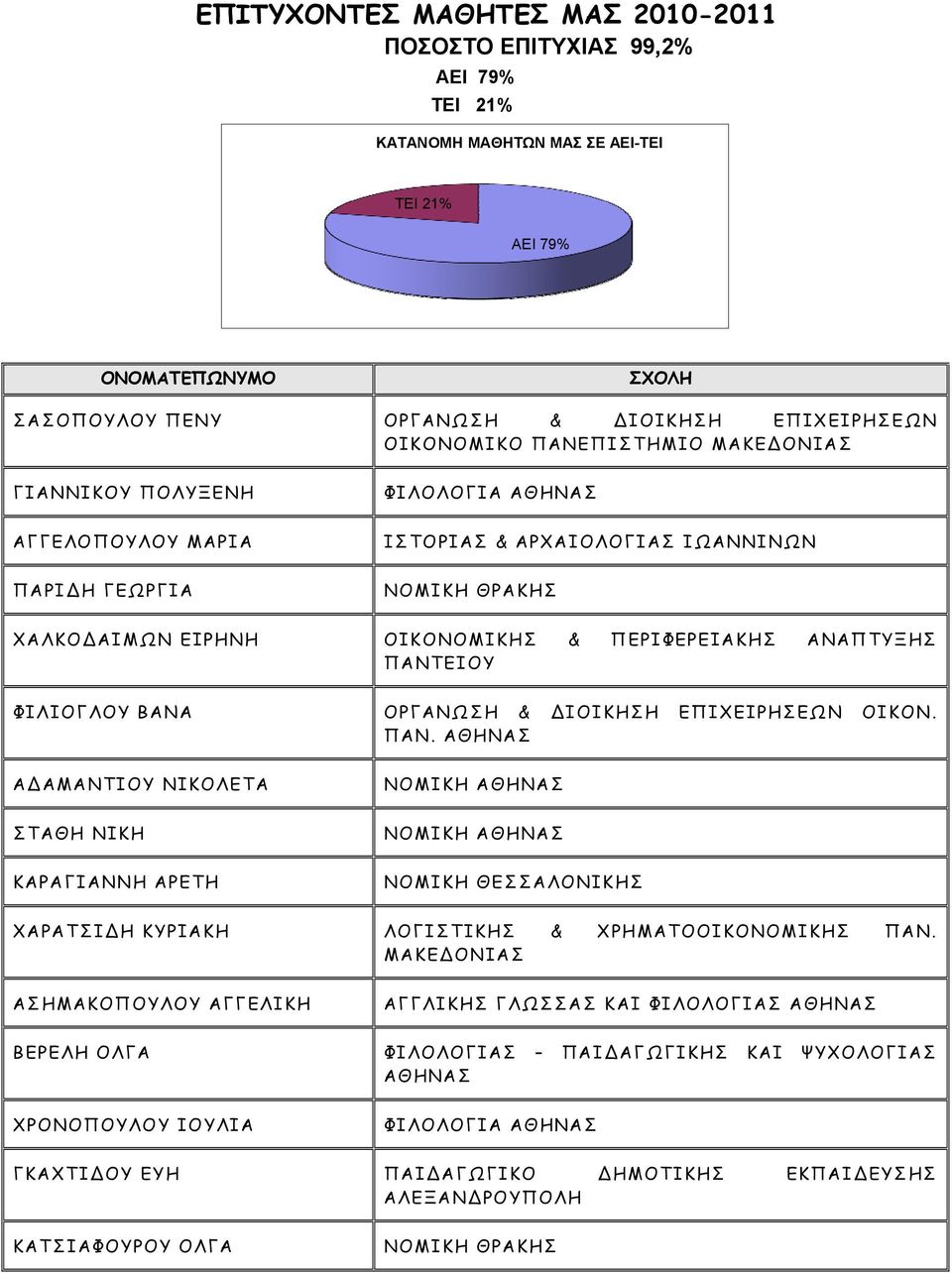 ΠΑΝΤΕΙΟΥ ΦΙΛΙΟΓΛΟΥ ΒΑΝΑ ΟΡΓΑΝΩΣΗ & ΙΟΙΚΗΣΗ ΕΠΙΧΕΙΡΗΣΕΩΝ ΟΙΚΟΝ. ΠΑΝ.