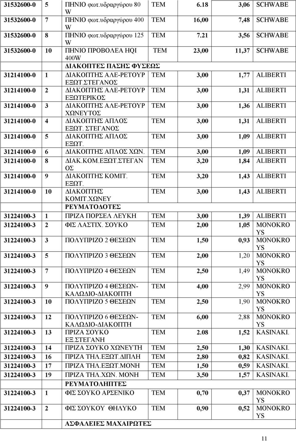 ΣΤΕΓΑΝΟΣ 31214100-0 2 ΙΑΚΟΠΤΗΣ ΑΛΕ-ΡΕΤΟΥΡ TEM 3,00 1,31 ALIBERTI ΕΞΩΤΕΡΙΚΟΣ 31214100-0 3 ΙΑΚΟΠΤΗΣ ΑΛΕ-ΡΕΤΟΥΡ TEM 3,00 1,36 ALIBERTI ΧΩΝΕΥΤΟΣ 31214100-0 4 ΙΑΚΟΠΤΗΣ ΑΠΛΟΣ TEM 3,00 1,31 ALIBERTI ΕΞΩΤ.