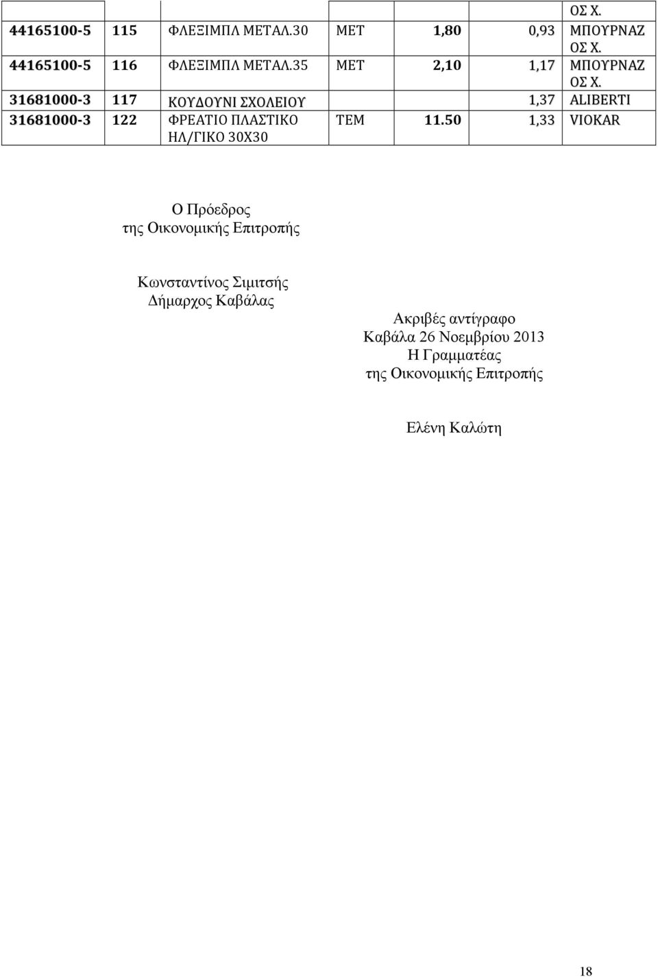 31681000-3 117 ΚΟΥΔΟΥΝΙ ΣΧΟΛΕΙΟΥ 1,37 ALIBERTI 31681000-3 122 ΦΡΕΑΤΙΟ ΠΛΑΣΤΙΚΟ ΗΛ/ΓΙΚΟ 30Χ30 ΤΕΜ 11.