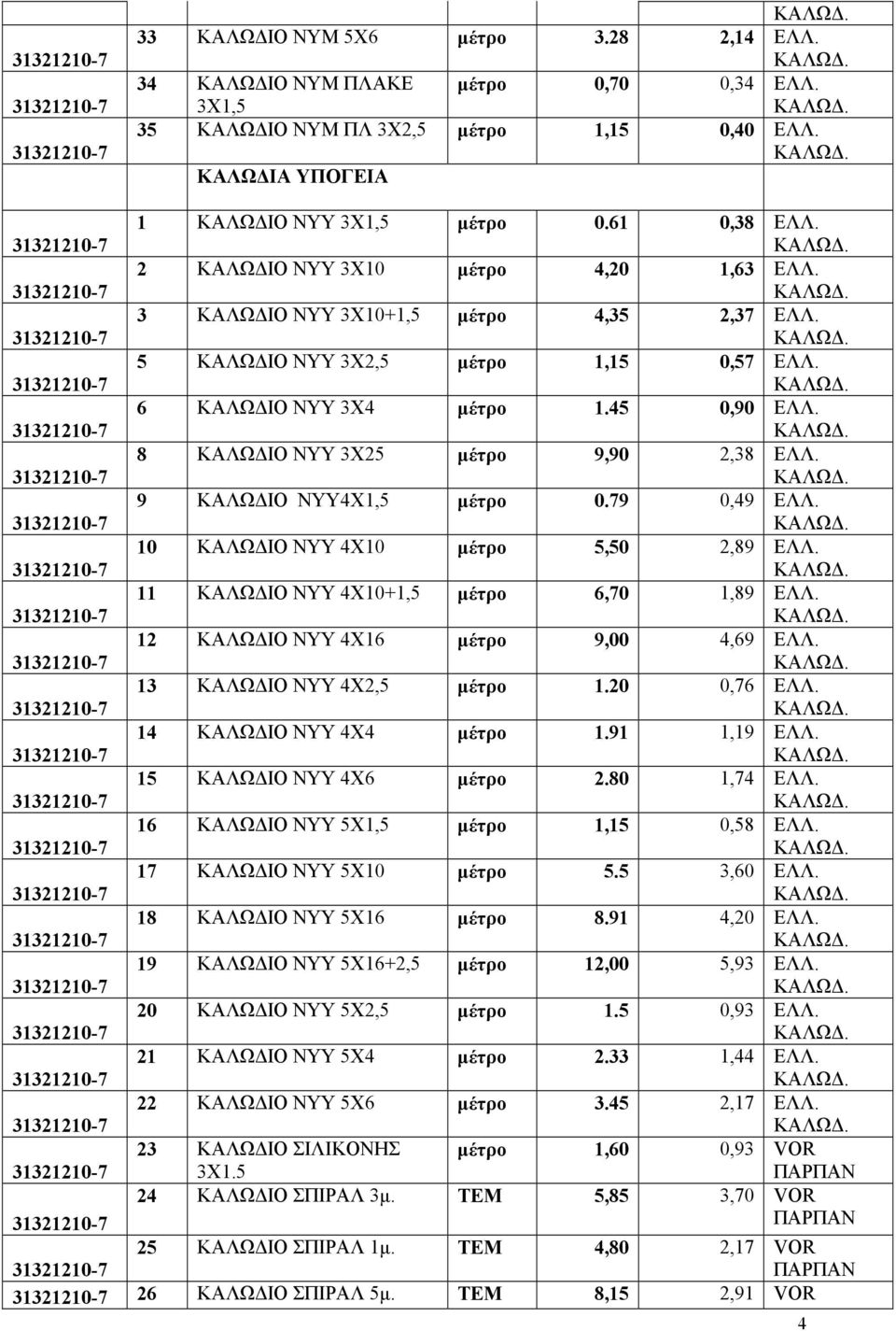 8 ΚΑΛΩ ΙΟ ΝΥΥ 3Χ25 µέτρο 9,90 2,38 ΕΛΛ. 9 ΚΑΛΩ ΙΟ ΝΥΥ4Χ1,5 µέτρο 0.79 0,49 ΕΛΛ. 10 ΚΑΛΩ ΙΟ ΝΥΥ 4Χ10 µέτρο 5,50 2,89 ΕΛΛ. 11 ΚΑΛΩ ΙΟ ΝΥΥ 4Χ10+1,5 µέτρο 6,70 1,89 ΕΛΛ.