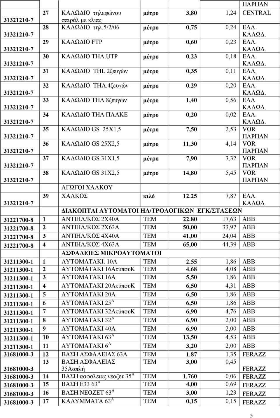 35 ΚΑΛΩ ΙΟ GS 25X1,5 µέτρο 7,50 2,53 VOR ΠΑΡΠΑΝ 36 ΚΑΛΩ ΙΟ GS 25X2,5 µέτρο 11,30 4,14 VOR ΠΑΡΠΑΝ 37 ΚΑΛΩ ΙΟ GS 31X1,5 µέτρο 7,90 3,32 VOR ΠΑΡΠΑΝ 38 ΚΑΛΩ ΙΟ GS 31X2,5 µέτρο 14,80 5,45 VOR ΠΑΡΠΑΝ