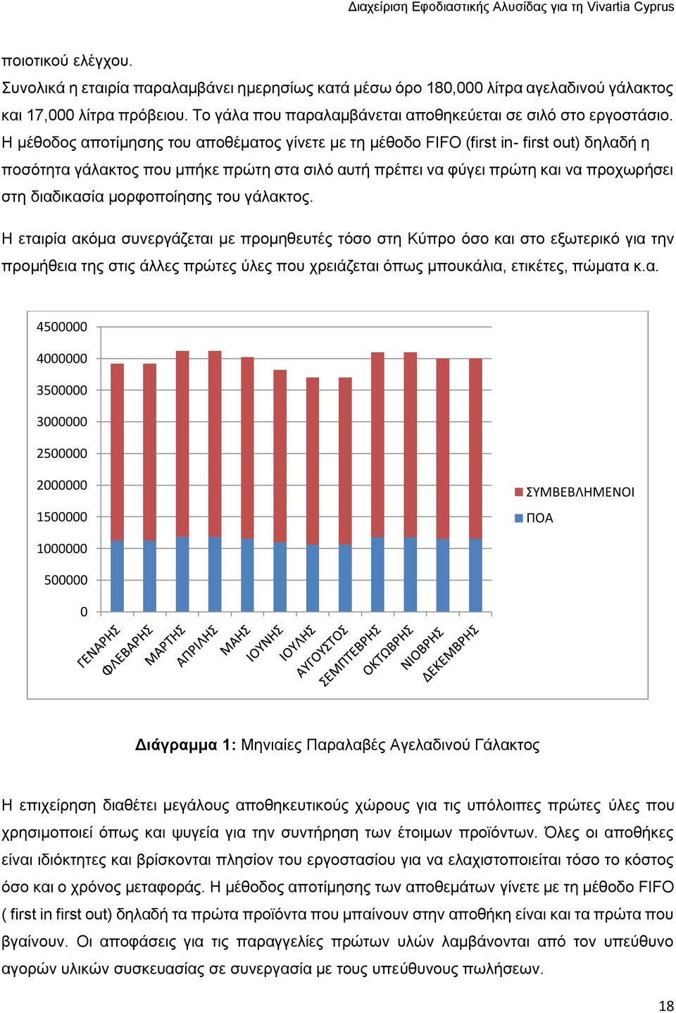 μορφοποίησης του γάλακτος.