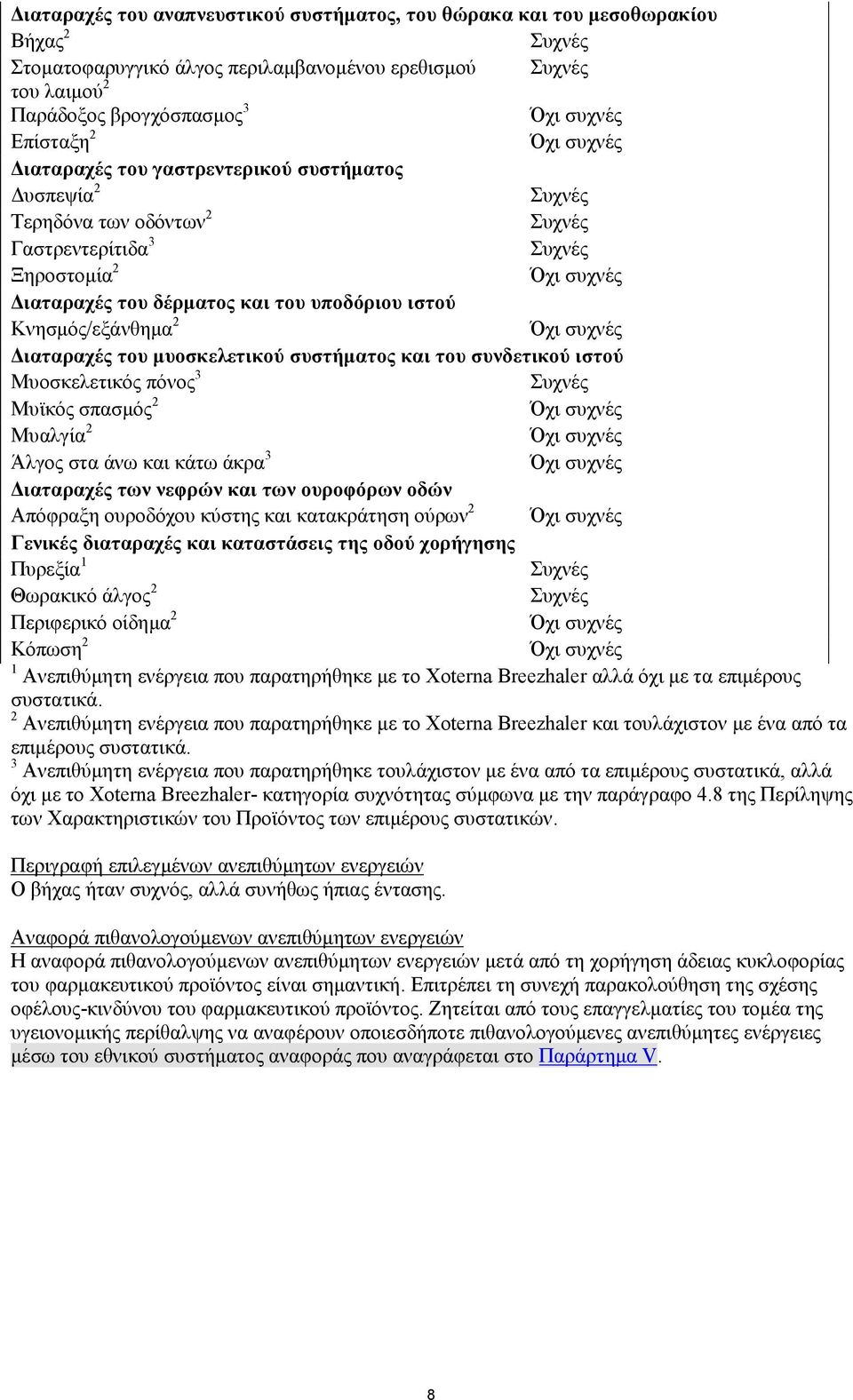 υποδόριου ιστού Κνησμός/εξάνθημα 2 Όχι συχνές Διαταραχές του μυοσκελετικού συστήματος και του συνδετικού ιστού Μυοσκελετικός πόνος 3 Συχνές Μυϊκός σπασμός 2 Όχι συχνές Μυαλγία 2 Όχι συχνές Άλγος στα