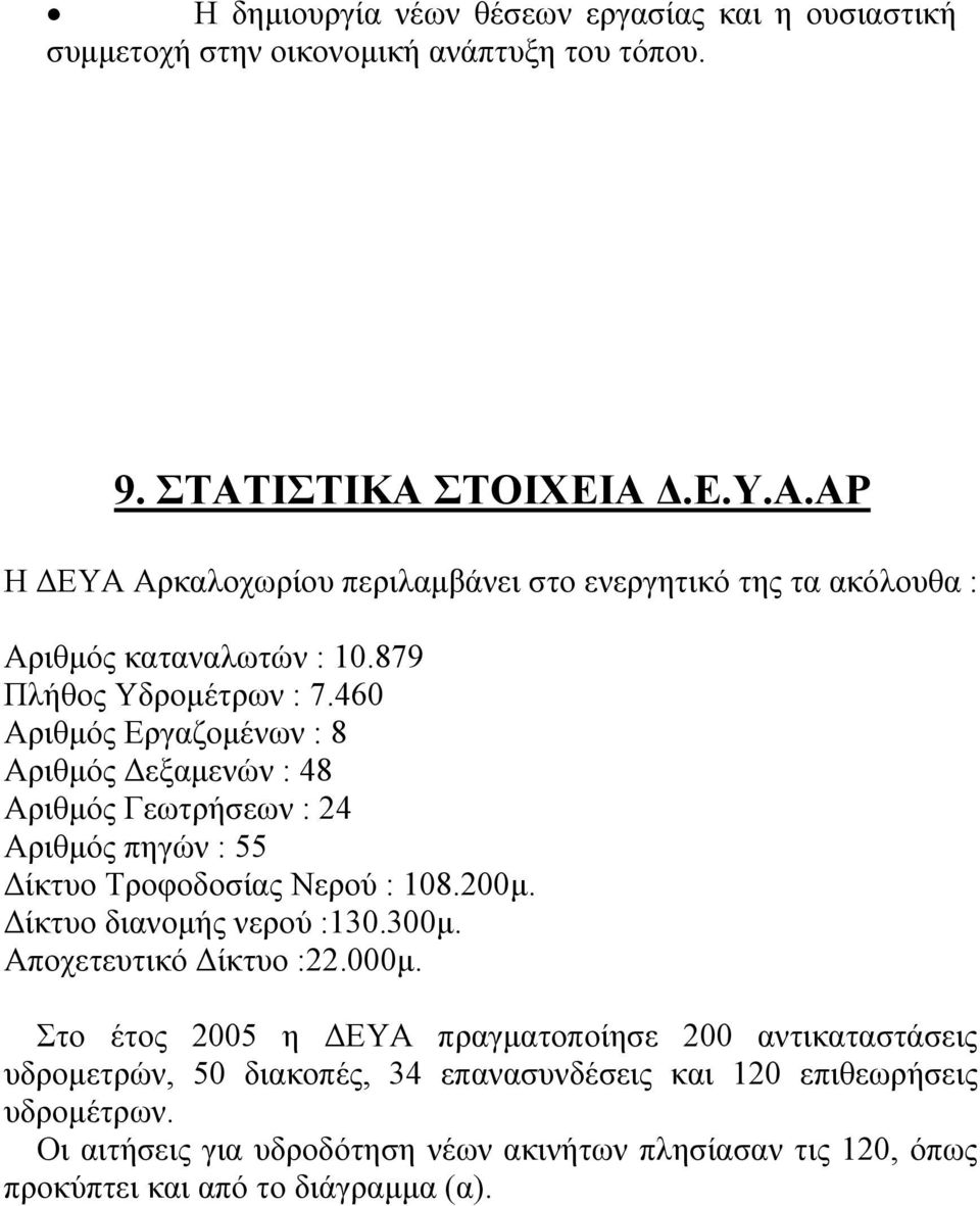 460 Αριθμός Εργαζομένων : 8 Αριθμός Δεξαμενών : 48 Αριθμός Γεωτρήσεων : 24 Αριθμός πηγών : 55 Δίκτυο Τροφοδοσίας Νερού : 108.200μ. Δίκτυο διανομής νερού :130.300μ.