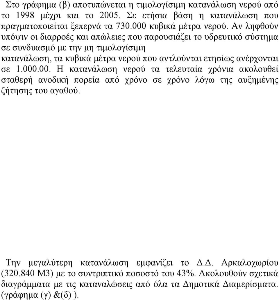 ανέρχονται σε 1.000.00. Η κατανάλωση νερού τα τελευταία χρόνια ακολουθεί σταθερή ανοδική πορεία από χρόνο σε χρόνο λόγω της αυξημένης ζήτησης του αγαθού.