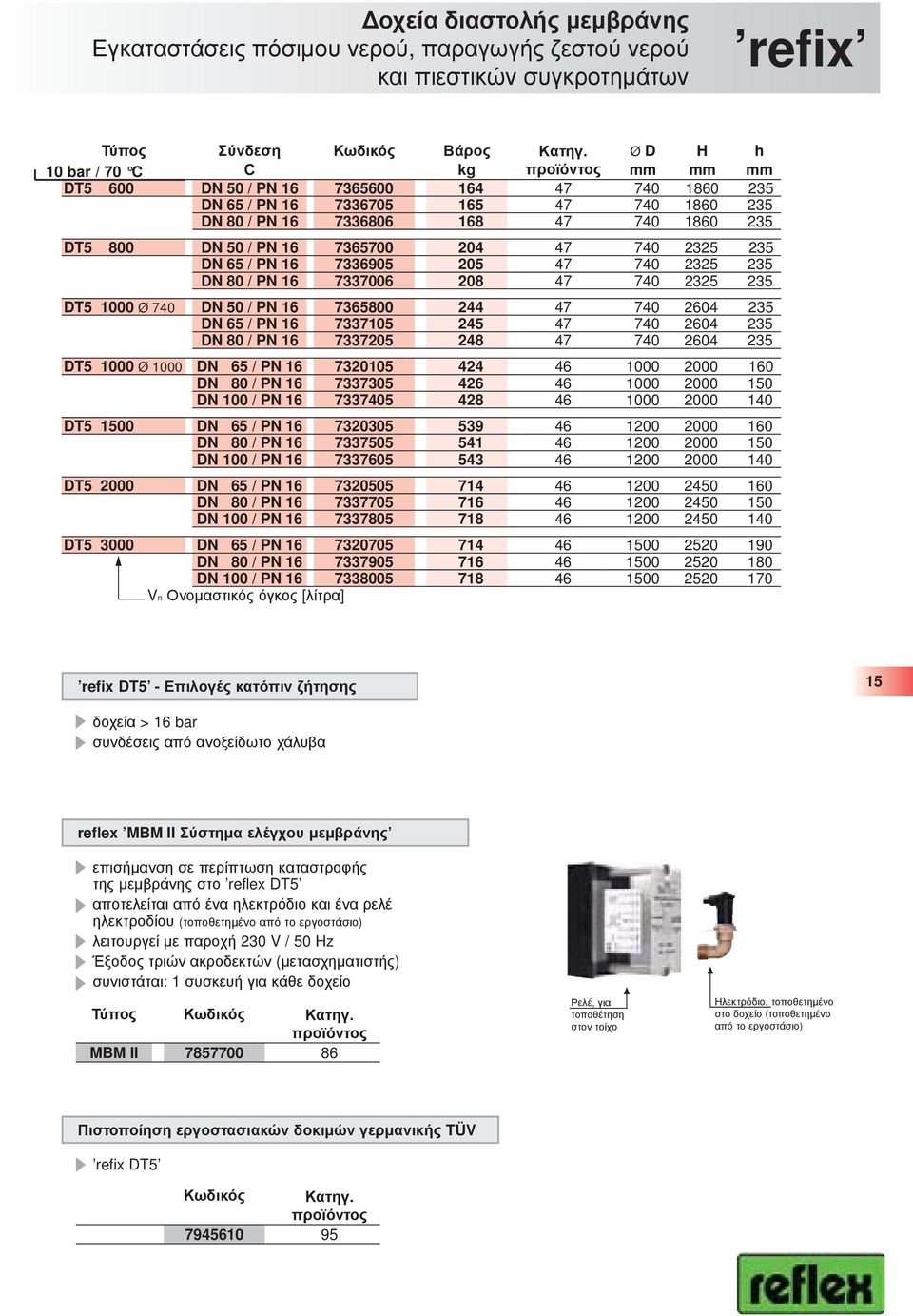 2325 235 DN 65 / PN 16 7336905 205 47 740 2325 235 DN 80 / PN 16 7337006 208 47 740 2325 235 DT5 1000 Ø 740 DN 50 / PN 16 7365800 244 47 740 2604 235 DN 65 / PN 16 7337105 245 47 740 2604 235 DN 80 /