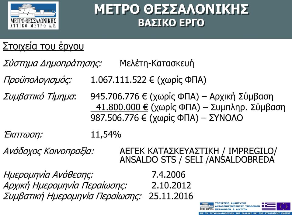 776 (χωρίς ΦΠΑ) ΣΥΝΟΛΟ Έκπτωση: 11,54% Ανάδοχος Κοινοπραξία: Ημερομηνία Ανάθεσης: 7.4.2006 Αρχική Ημερομηνία Περαίωσης: 2.