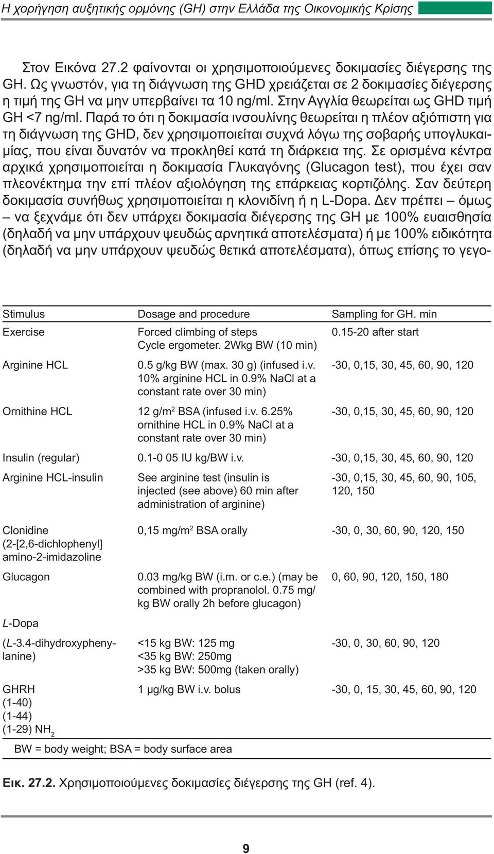 v. 6.25% -30, 0,15, 30, 45, 60, 90, 120 ornithine HCL in 0.9% NaCl at a constant rate over 30 min) Insulin (regular) 0.1-0 05 IU kg/bw i.v. -30, 0,15, 30, 45, 60, 90, 120 Arginine HCL-insulin See