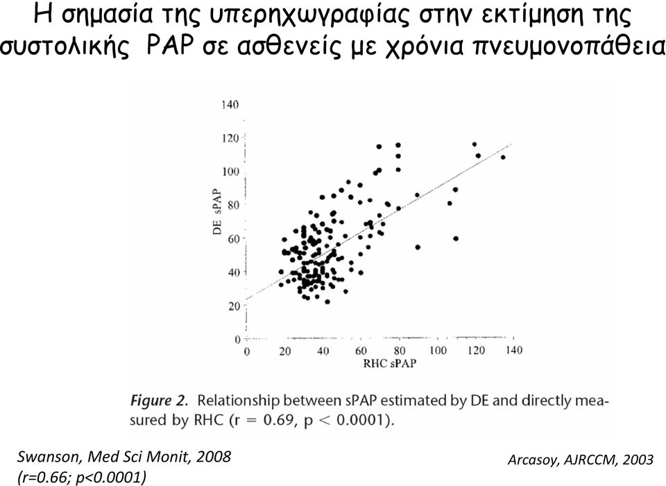 με χρόνια πνευμονοπάθεια Swanson, Med Sci