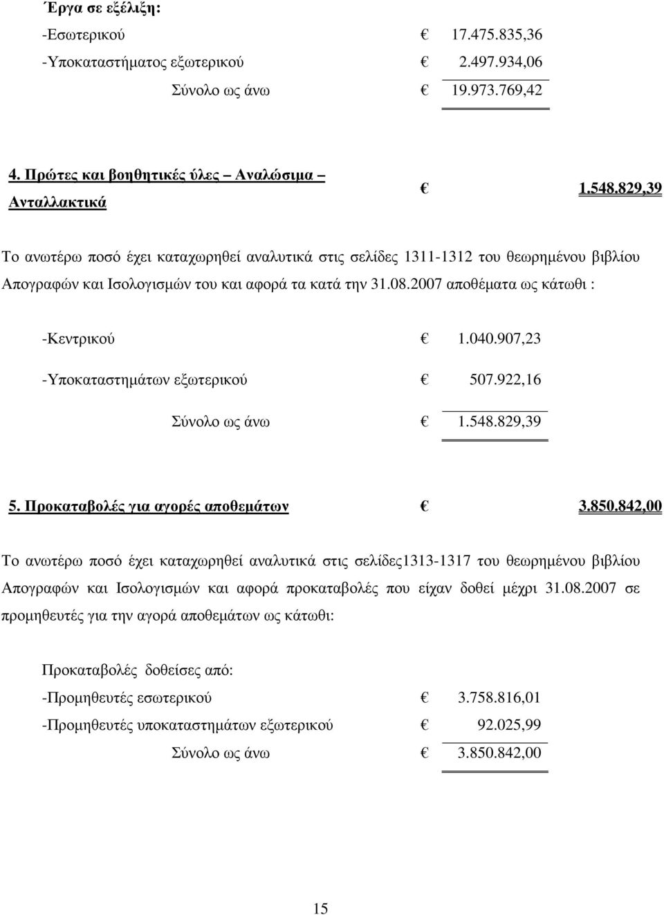 907,23 -Υποκαταστηµάτων εξωτερικού 507.922,16 Σύνολο ως άνω 1.548.829,39 5. Προκαταβολές για αγορές αποθεµάτων 3.850.