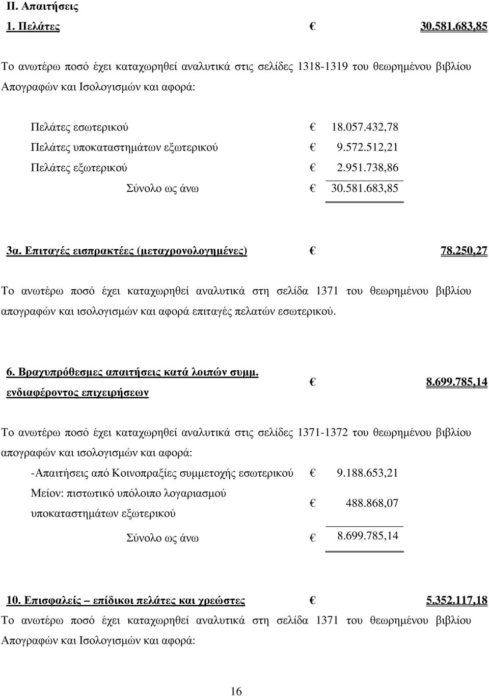 250,27 Το ανωτέρω ποσό έχει καταχωρηθεί αναλυτικά στη σελίδα 1371 του θεωρηµένου βιβλίου απογραφών και ισολογισµών και αφορά επιταγές πελατών εσωτερικού. 6. Βραχυπρόθεσµες απαιτήσεις κατά λοιπών συµµ.