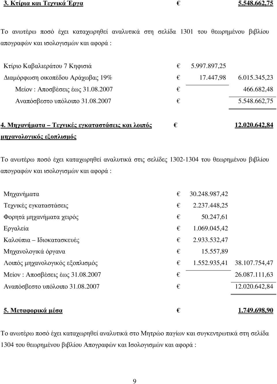 Μηχανήµατα Τεχνικές εγκαταστάσεις και λοιπός µηχανολογικός εξοπλισµός 12.020.