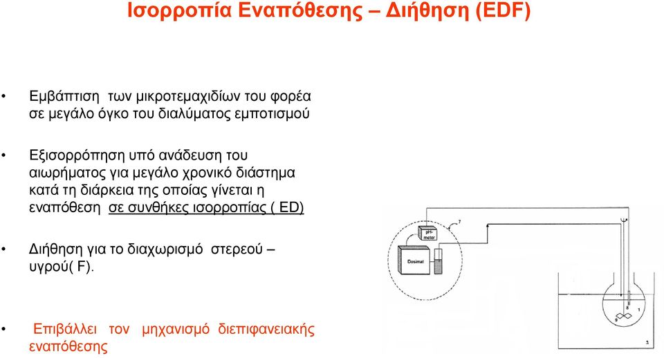 χρονικό διάστημα κατά τη διάρκεια της οποίας γίνεται η εναπόθεση σε συνθήκες ισορροπίας