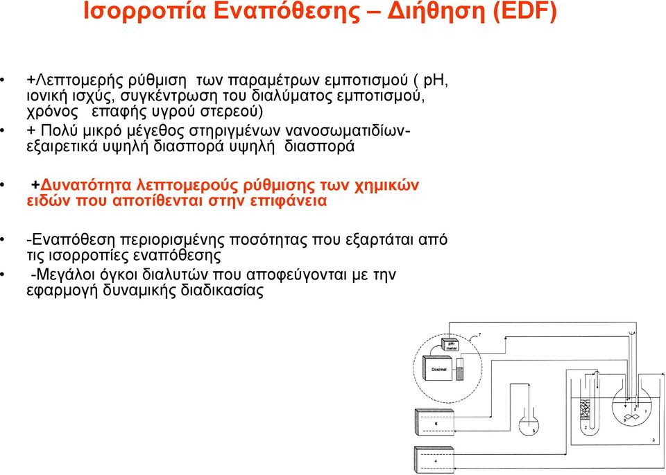 διασπορά υψηλή διασπορά +Δυνατότητα λεπτομερούς ρύθμισης των χημικών ειδών που αποτίθενται στην επιφάνεια -Εναπόθεση