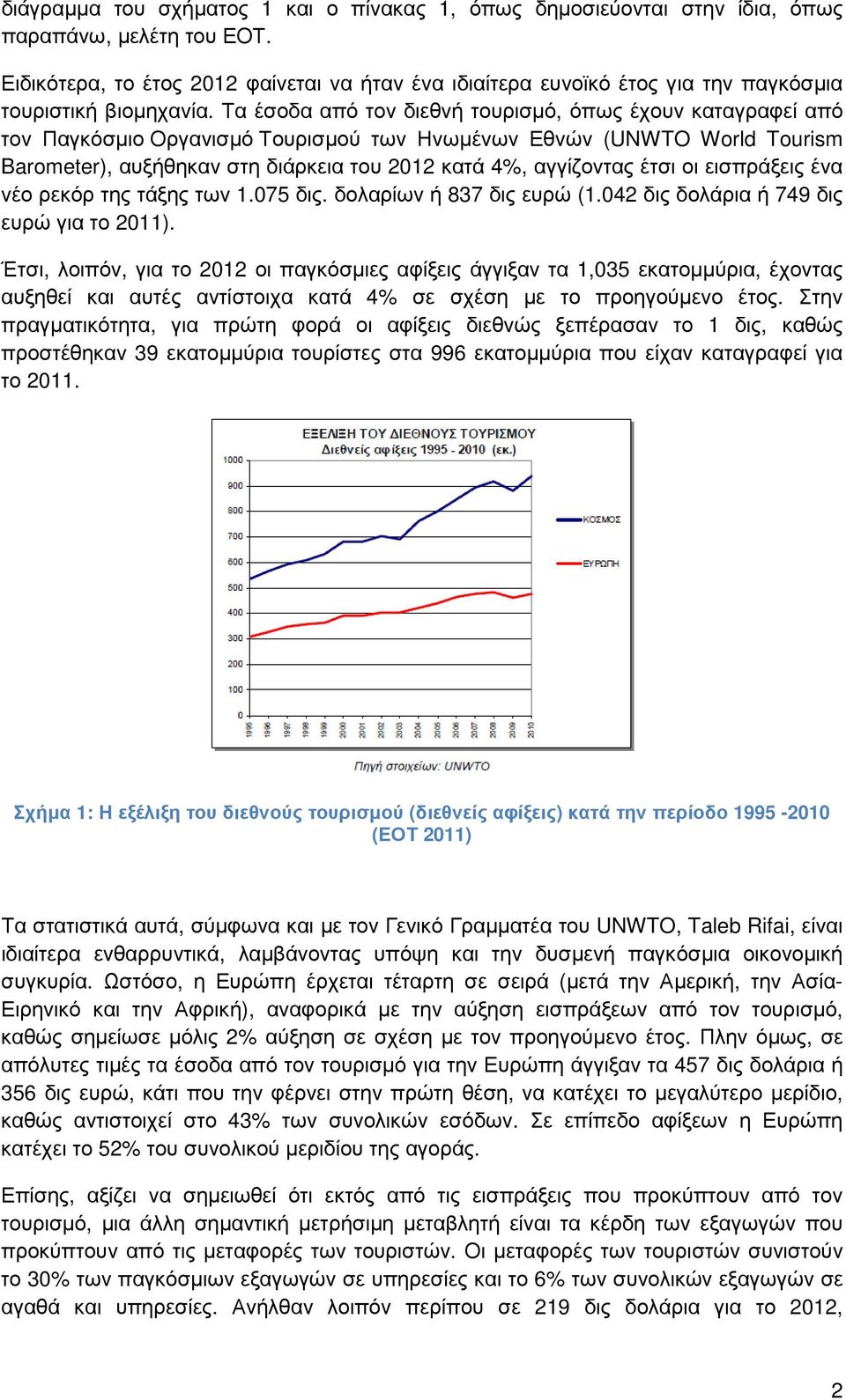 Τα έσοδα από τον διεθνή τουρισµό, όπως έχουν καταγραφεί από τον Παγκόσµιο Οργανισµό Τουρισµού των Ηνωµένων Εθνών (UNWTO World Tourism Barometer), αυξήθηκαν στη διάρκεια του 2012 κατά 4%, αγγίζοντας